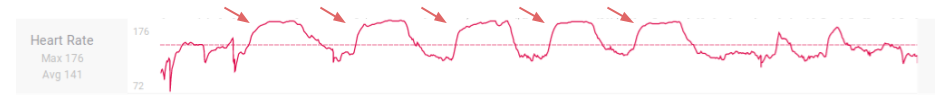 Can you spot the
 intervals?